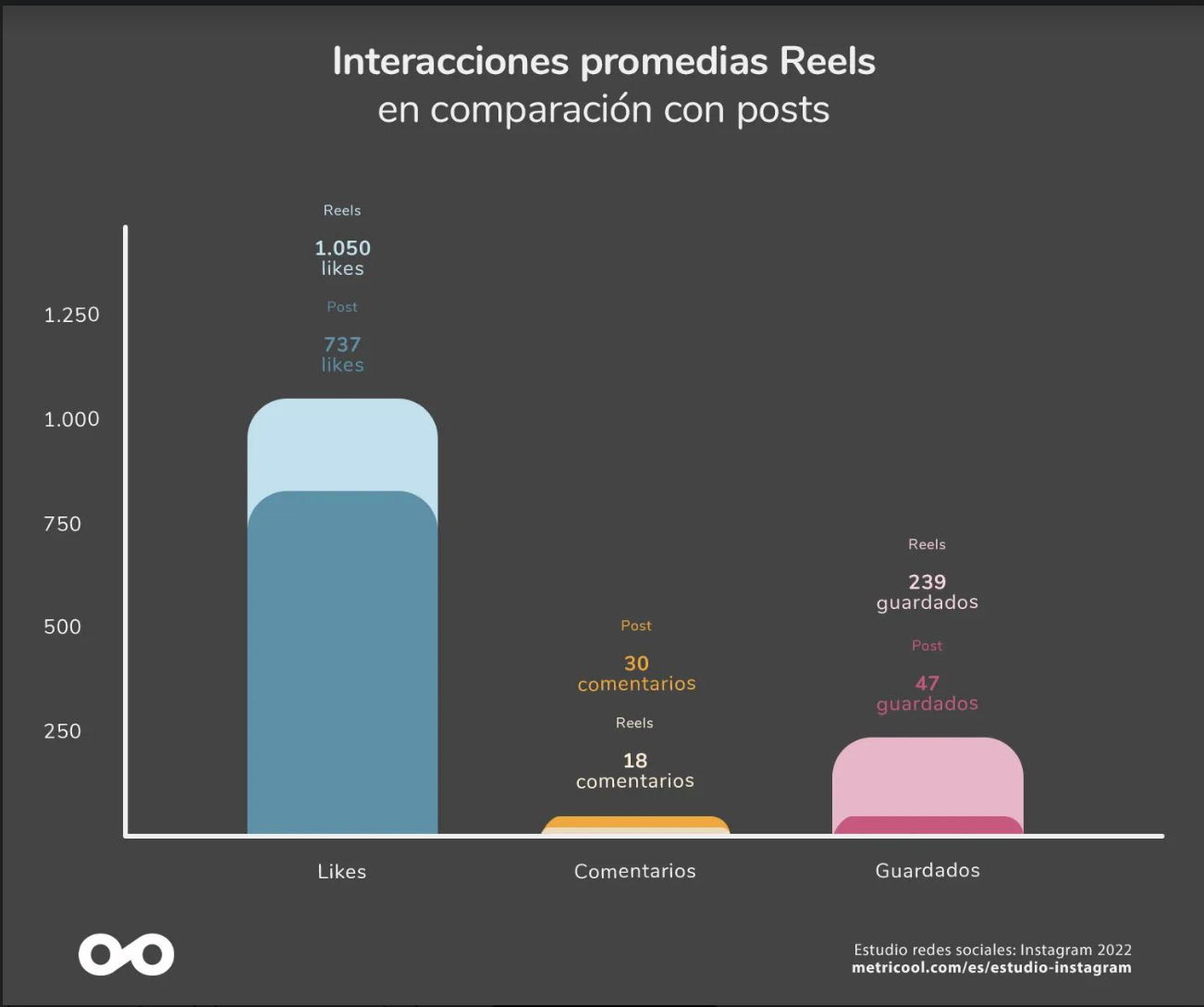 impulsar ventas con reels instagram