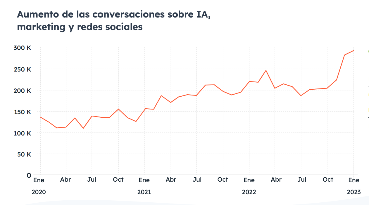 Conversaciones sobre AI