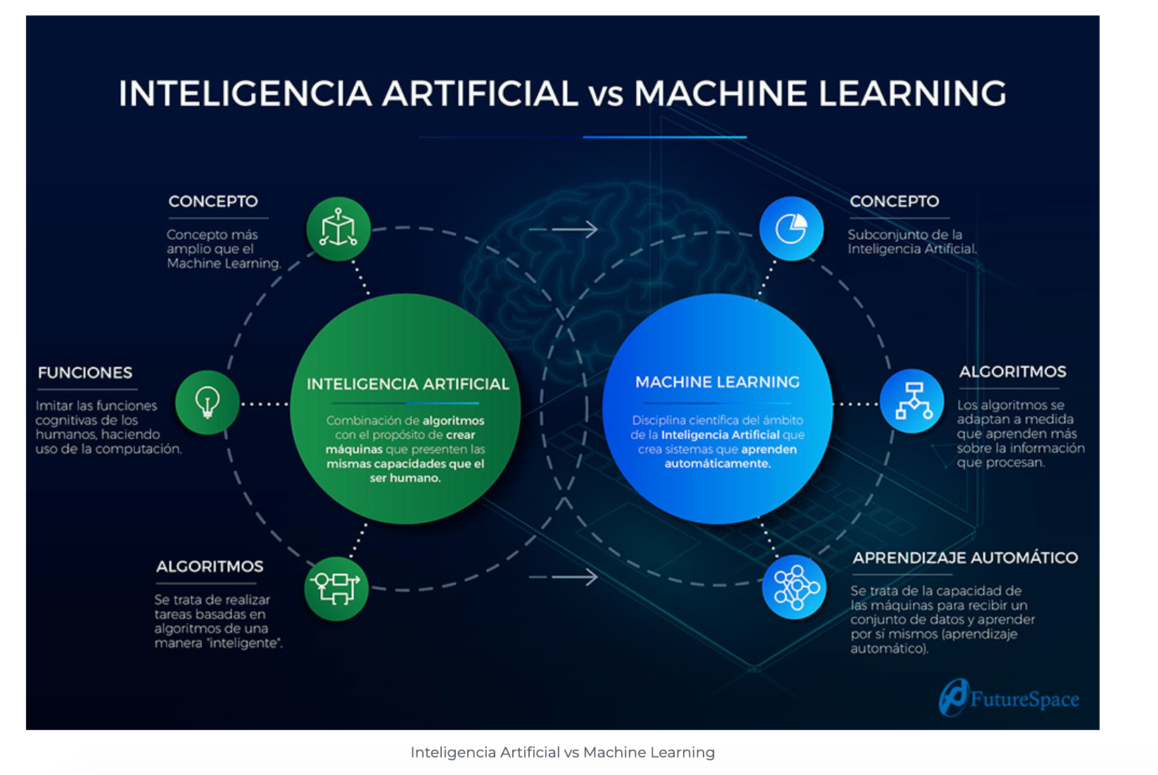 machine learning