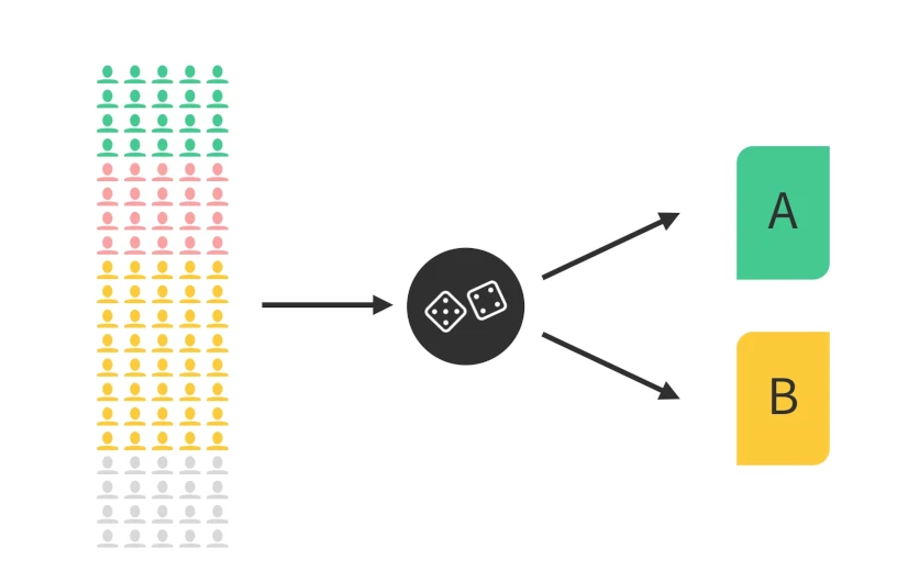 Realizar Test A/B para ver que Landing Page convierte más