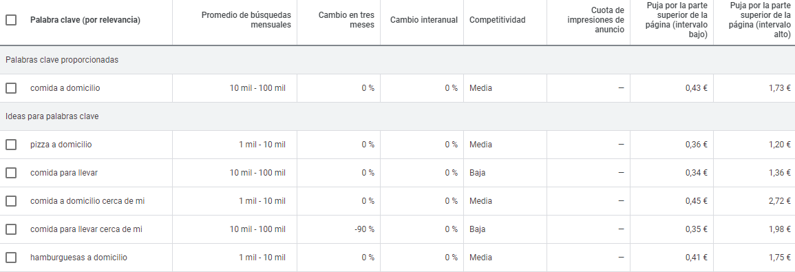 Herramientas gratis Keyword research