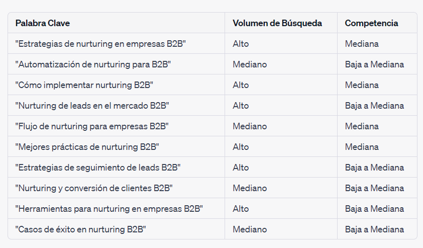 Generación de contenido: Palabras long tail